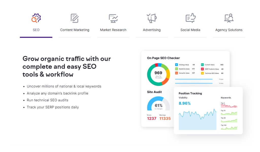 Digital Marknadsföring med SEMRUSH Bild på dashboard från SEMRUSH för sökordsforskning