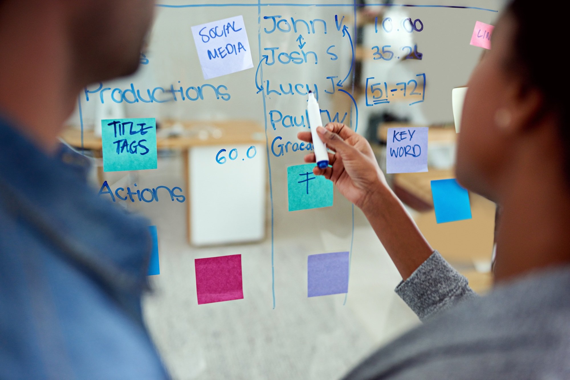 Every accomplishment starts with effective planning