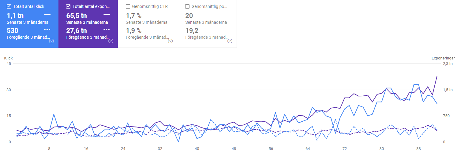 2025 seo göteborg hälsovårdsföretag