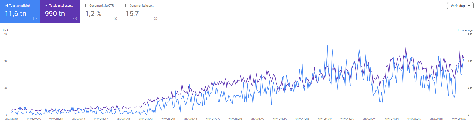 2026 tandläkare malmö click