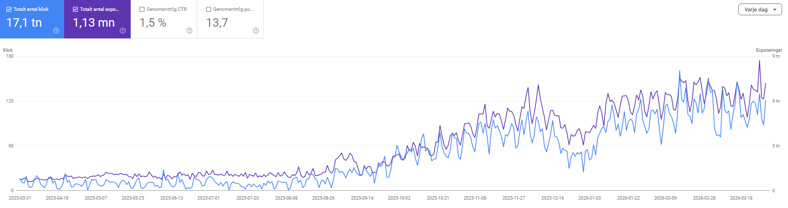 2026 tandlakare stockholm click