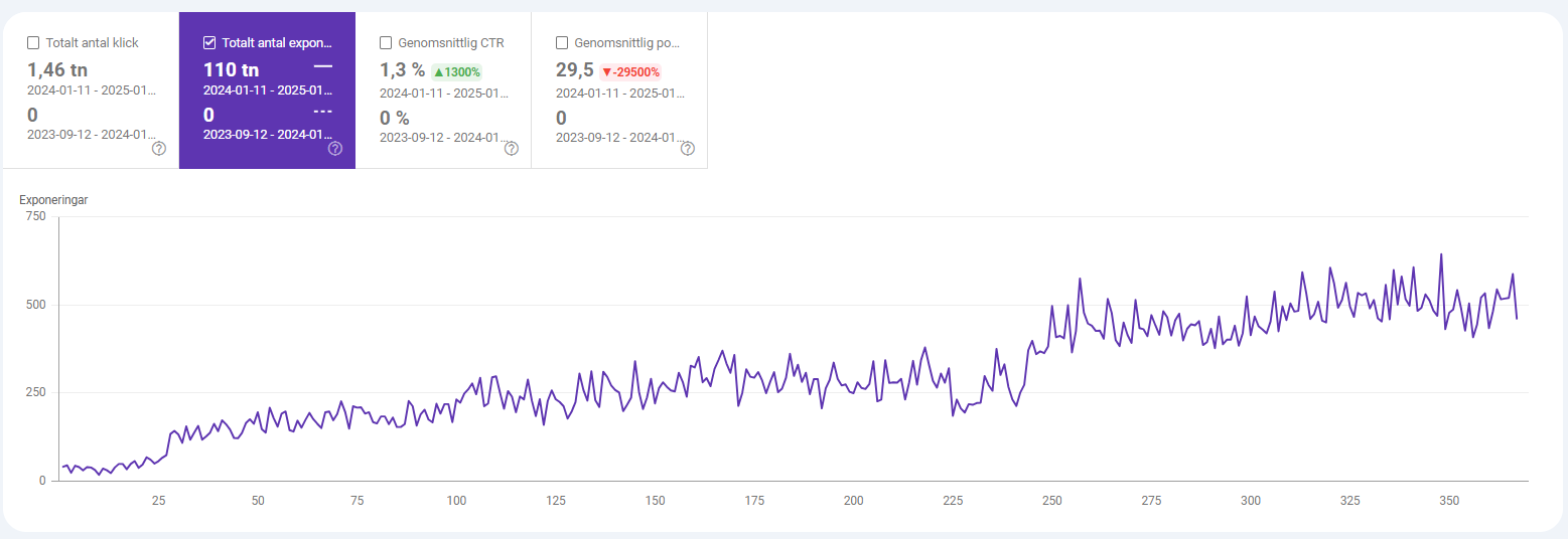 sökmotoroptimering för lokalt tjänsteföretag i Göteborg